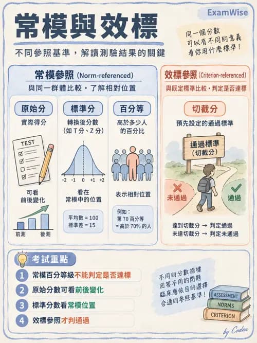 職治 - 職業評量與功能性能力評估 - AI 圖文解析預覽