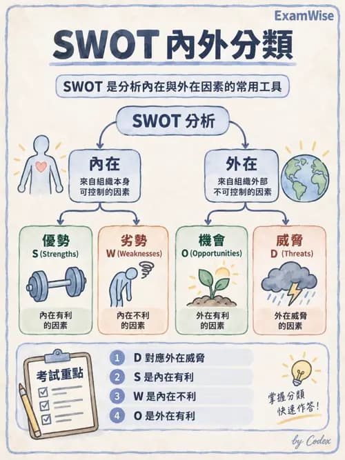 職治 - 重返工作與職業復健服務 - AI 圖文解析預覽