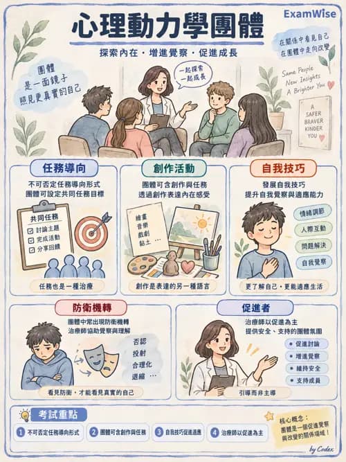 職治 - 團體類型與治療關係 - AI 圖文解析預覽