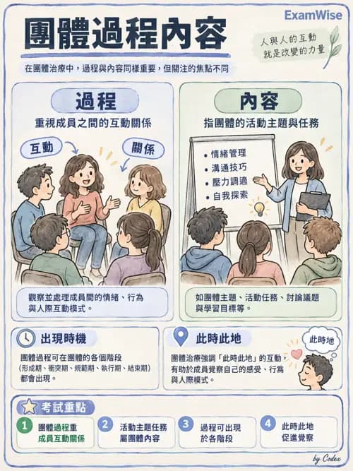 職治 - 團體發展與領導 - AI 圖文解析預覽