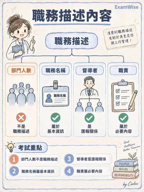 職治 - 健康促進與方案管理 - AI 圖文解析預覽