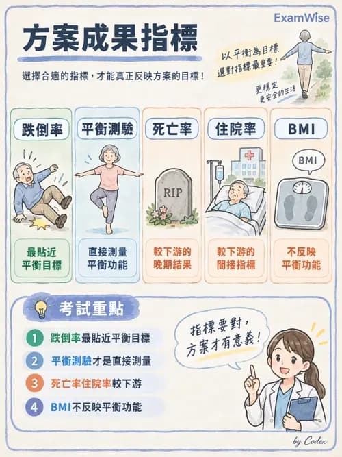 職治 - 健康促進與方案管理 - AI 圖文解析預覽