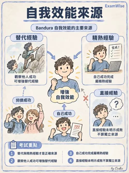 職治 - 健康促進與方案管理 - AI 圖文解析預覽