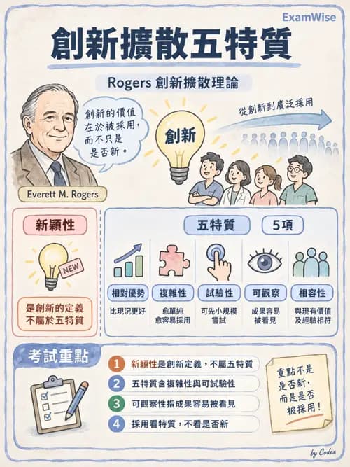 職治 - 健康促進與方案管理 - AI 圖文解析預覽