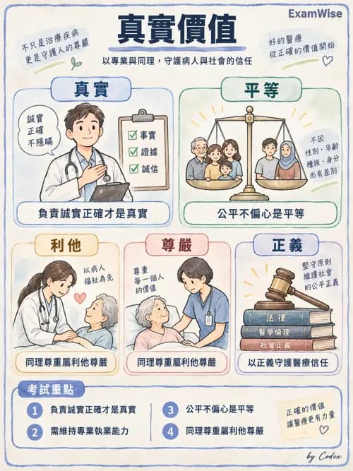 職治 - 專業倫理與核心價值 - AI 圖文解析預覽
