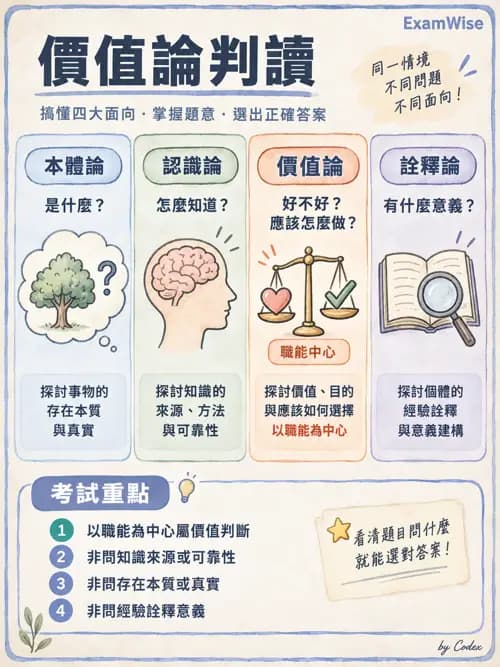 職治 - 哲學與職能核心概念 - AI 圖文解析預覽