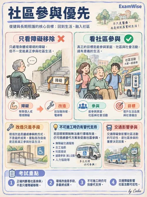 職治 - 實務架構與介入歷程 - AI 圖文解析預覽