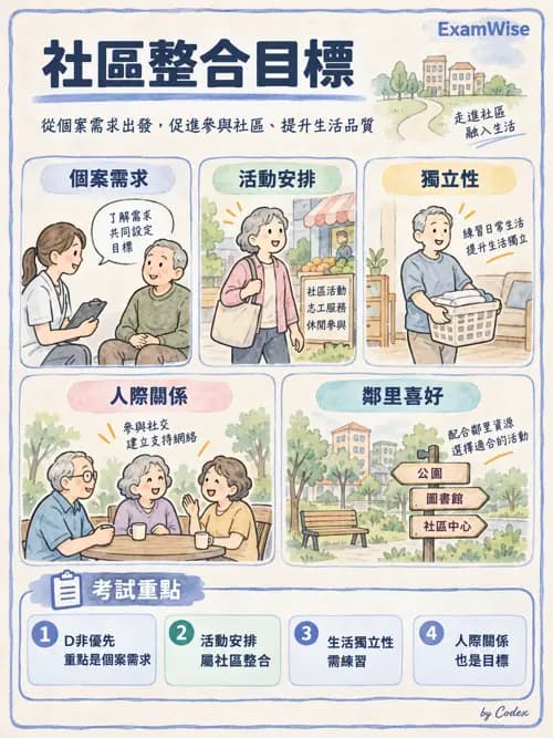 職治 - 服務場域與健康促進 - AI 圖文解析預覽