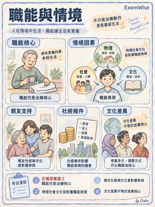 職治 - 情境與環境 - AI 圖文解析預覽