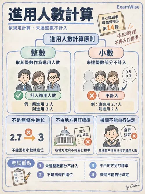職治 - 相關法規 - AI 圖文解析預覽