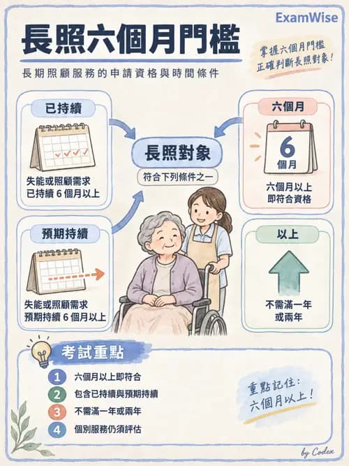 職治 - 相關法規 - AI 圖文解析預覽
