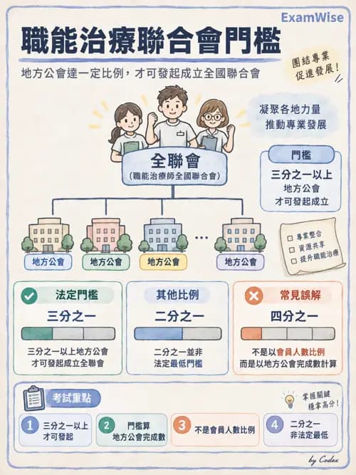 職治 - 相關法規 - AI 圖文解析預覽