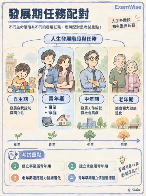 職治 - 參考架構與應用理論 - AI 圖文解析預覽