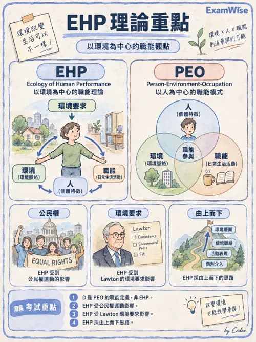 職治 - 以職能為基礎的理論模式 - AI 圖文解析預覽