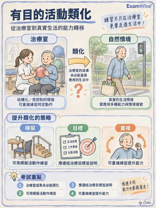 職治 - 實務架構與介入歷程 - AI 圖文解析預覽