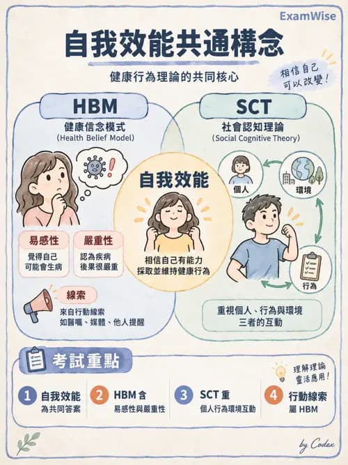 職治 - 服務場域與健康促進 - AI 圖文解析預覽
