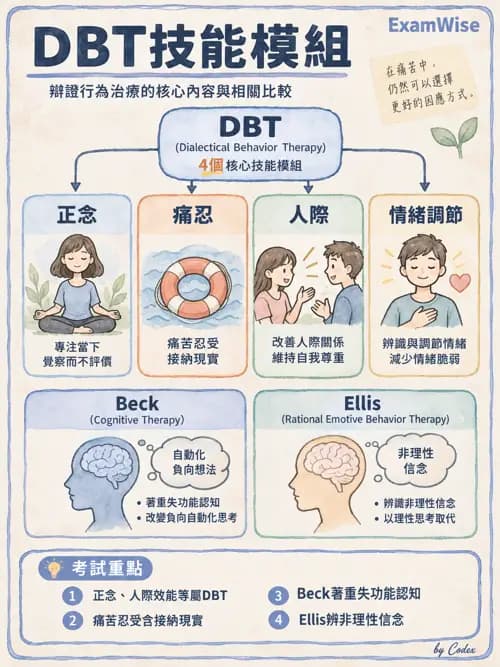 職治 - 參考架構與應用理論 - AI 圖文解析預覽