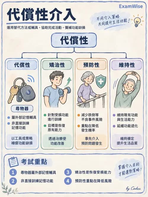 職治 - 實務架構與介入歷程 - AI 圖文解析預覽