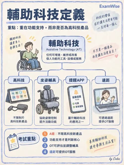 職治 - 實務架構與介入歷程 - AI 圖文解析預覽
