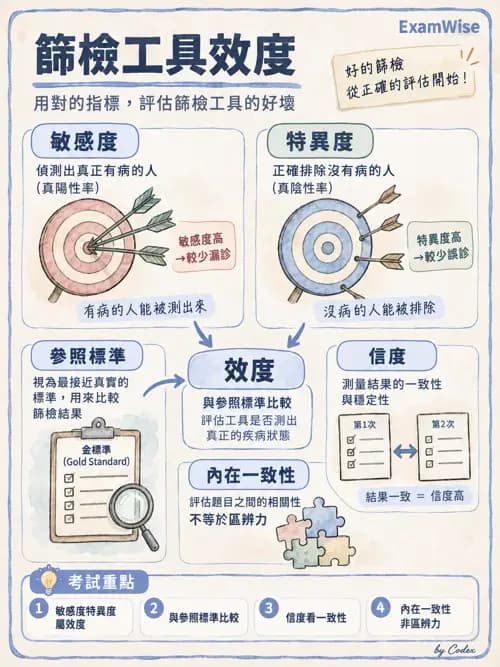 職治 - 評估與測量 - AI 圖文解析預覽