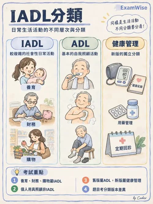 職治 - 實務架構與介入歷程 - AI 圖文解析預覽