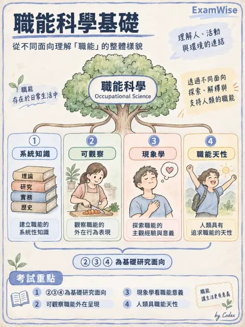 職治 - 哲學與職能核心概念 - AI 圖文解析預覽