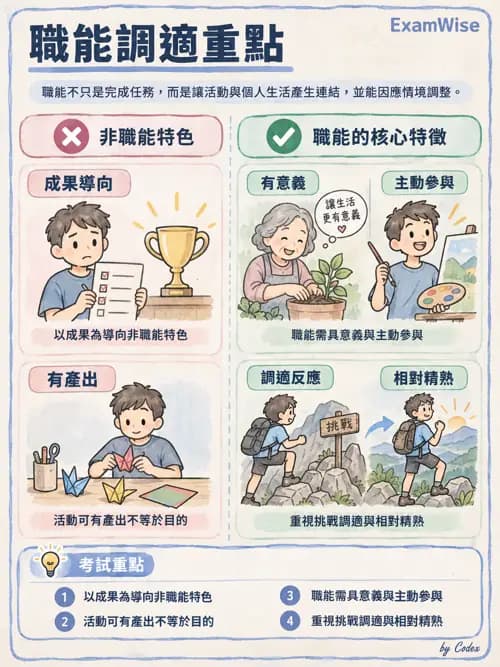 職治 - 以職能為基礎的理論模式 - AI 圖文解析預覽