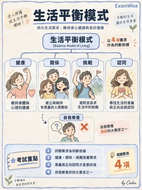 職治 - 以職能為基礎的理論模式 - AI 圖文解析預覽