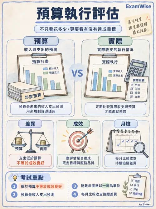 職治 - 策略規劃、財務與行銷 - AI 圖文解析預覽