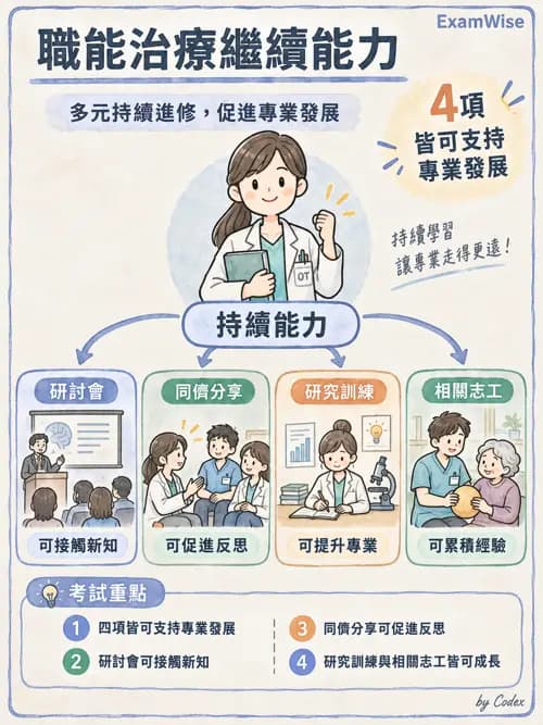 職治 - 組織管理、人力資源與領導 - AI 圖文解析預覽