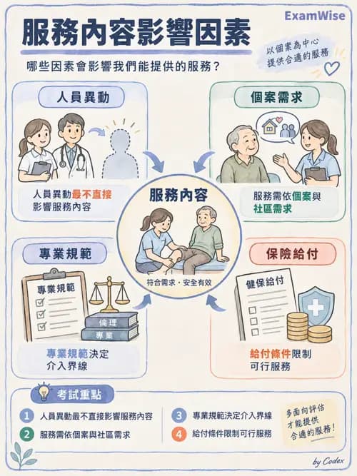 職治 - 策略規劃、財務與行銷 - AI 圖文解析預覽