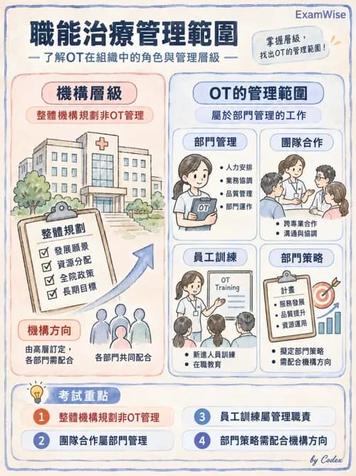 職治 - 組織管理、人力資源與領導 - AI 圖文解析預覽