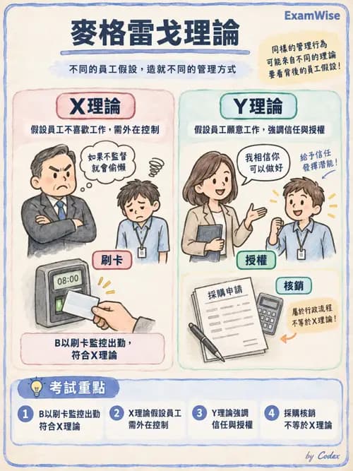 職治 - 組織管理、人力資源與領導 - AI 圖文解析預覽