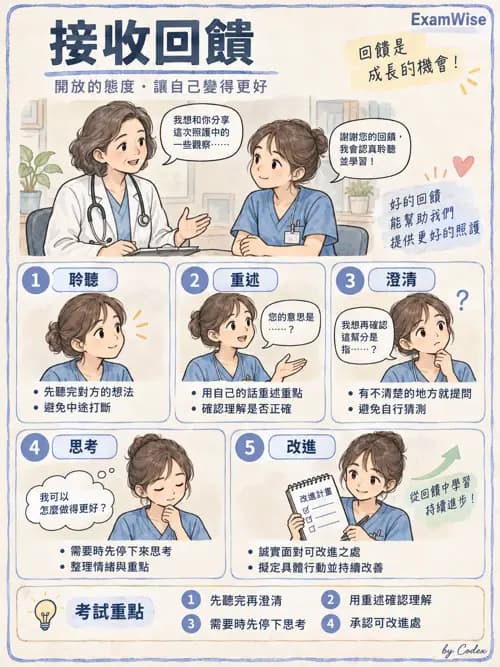 職治 - 組織管理、人力資源與領導 - AI 圖文解析預覽