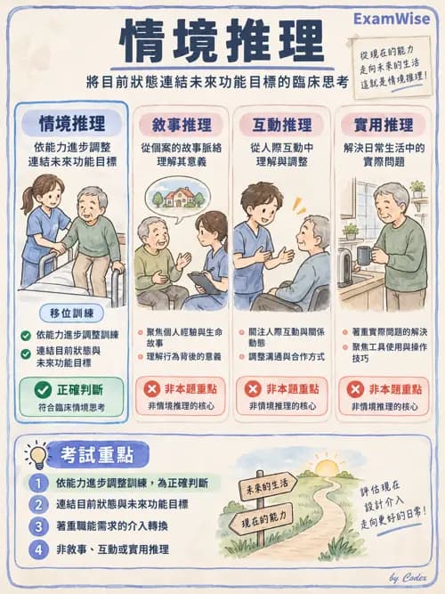 職治 - 臨床推理 - AI 圖文解析預覽