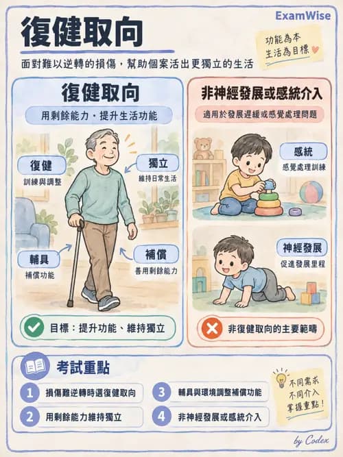 職治 - 參考架構與應用理論 - AI 圖文解析預覽