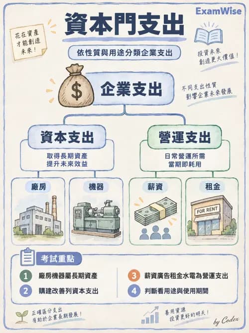 職治 - 策略規劃、財務與行銷 - AI 圖文解析預覽