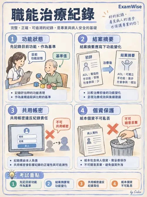 職治 - 實務歷程、活動分析與病歷 - AI 圖文解析預覽