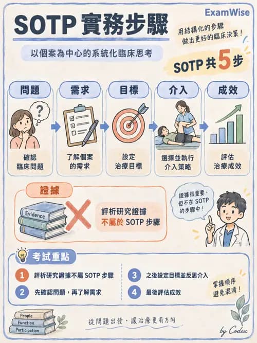 職治 - 實務歷程、活動分析與病歷 - AI 圖文解析預覽
