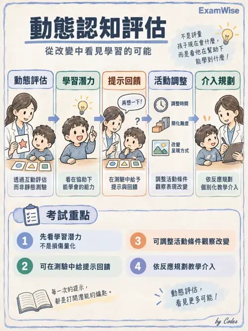 職治 - 認知評估與介入 - AI 圖文解析預覽