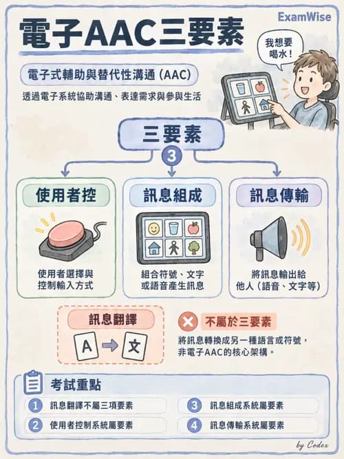 職治 - 輪椅、輔具與環境改造 - AI 圖文解析預覽
