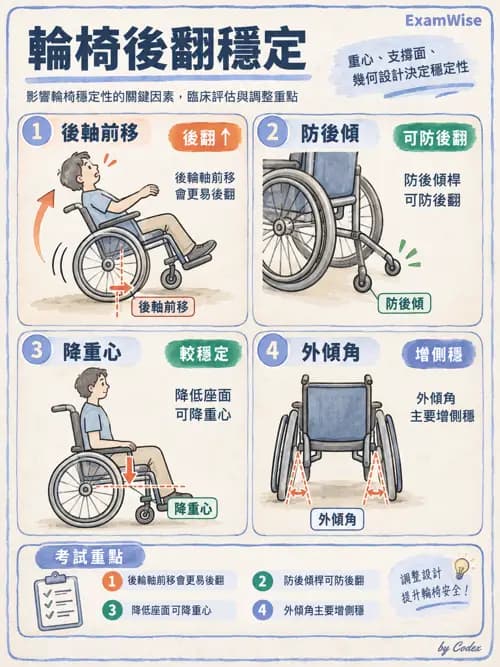 職治 - 輪椅、輔具與環境改造 - AI 圖文解析預覽