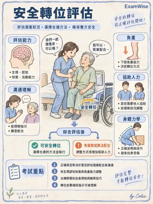 職治 - 日常生活活動、進食與吞嚥 - AI 圖文解析預覽