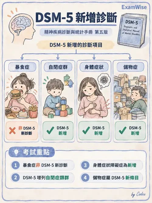 職治 - 焦慮、人格與其他精神疾患 - AI 圖文解析預覽
