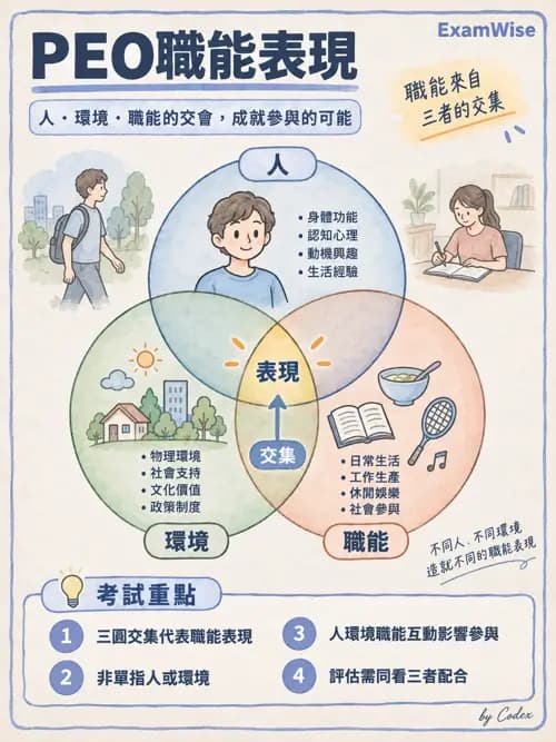 職治 - 以職能為基礎的模式 - AI 圖文解析預覽