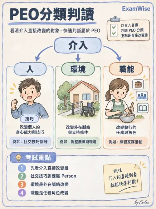 職治 - 以職能為基礎的模式 - AI 圖文解析預覽