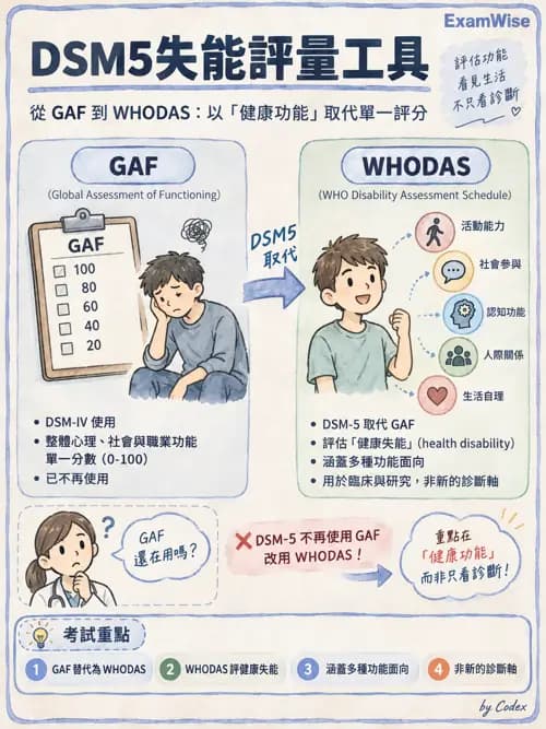職治 - 評估方法與工具 - AI 圖文解析預覽