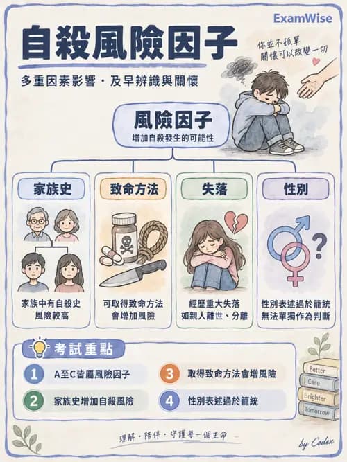 職治 - 評估方法與工具 - AI 圖文解析預覽