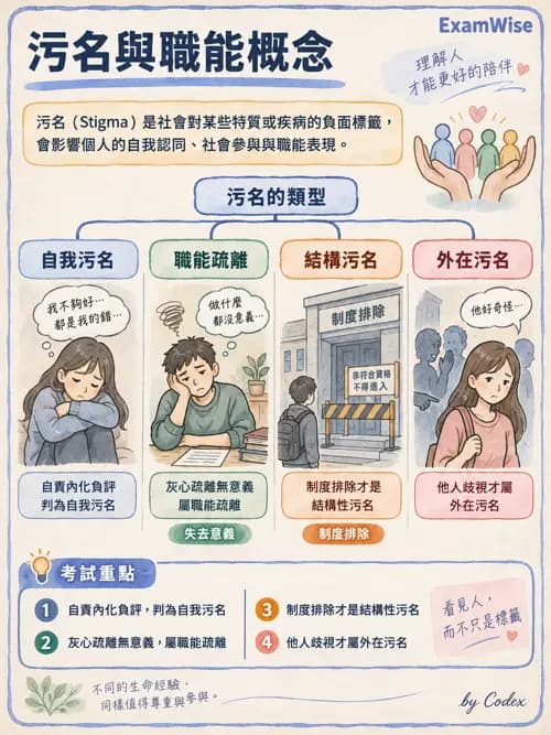 職治 - 污名、社會融合與家庭 - AI 圖文解析預覽