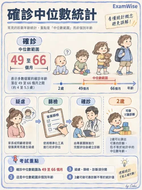職治 - 兒童青少年心理衛生 - AI 圖文解析預覽